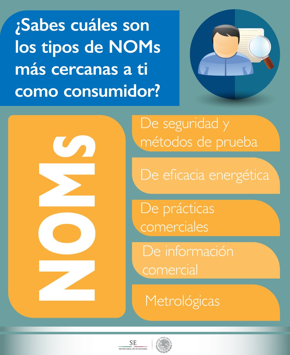 NORMATIVIDAD GPO A