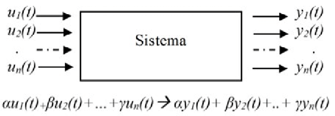 Sistemas Lineales (Otoño 2020)