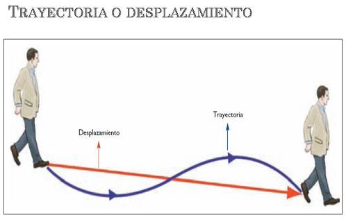 Dinámica Grupo C