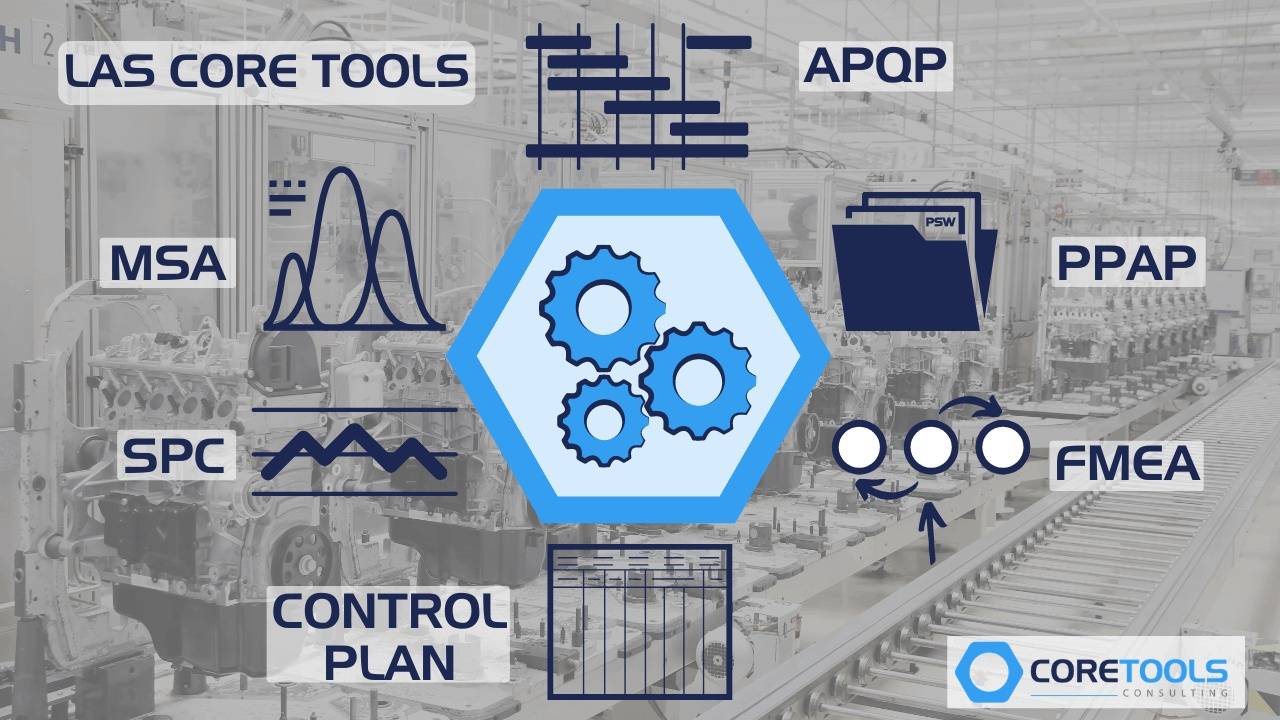 CORE TOOLS Enero Junio 2024