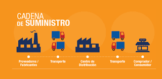 CADENA DE SUMINISTROS GESTIÓN EMPRESARIAL