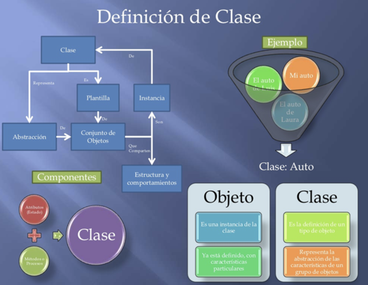 2-23 Programación Orientada a Objetos