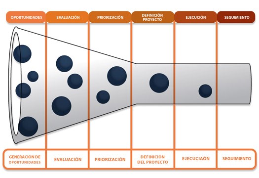 INNOVACIÓN DE PROCESOS