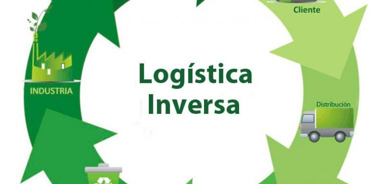 LOGISTICA INVERSA 7088
