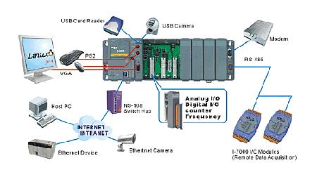 CONTROLADORES LÓGICOS PROGRAMABLES 